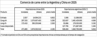 Exportación de carne vacuna a China