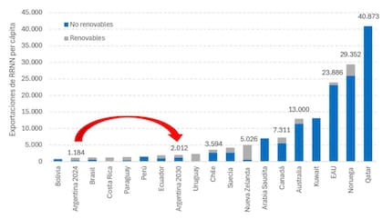 Exportaciones per cápita de commodities basados en recursos naturales, 2023