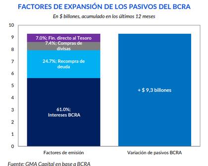 Factores de emisión. Fuente: GMA