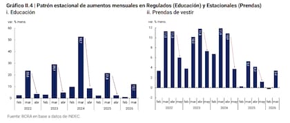 Factores que incidieron en la inflación