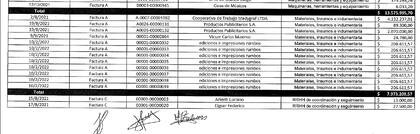 Facturas rendidas por la Cooperativa El Resplandor al Ministerio de Desarrollo Social