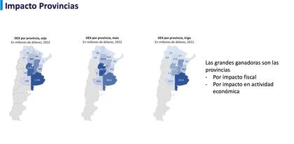 FADA asegura que son “las grandes ganadoras, por impacto fiscal y de la actividad económica”, sobre todo Buenos Aires, Córdoba y Santa Fe y; en menor medida, Entre Ríos, La Pampa y Santiago del Estero