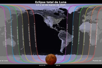 Fases del eclipse lunar total (NASA)