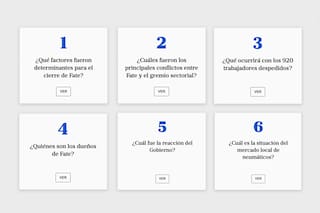 Preguntas y respuestas tras el despido de 920 empleados