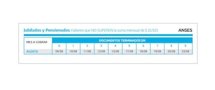 Fechas de pago de jubilaciones de Anses