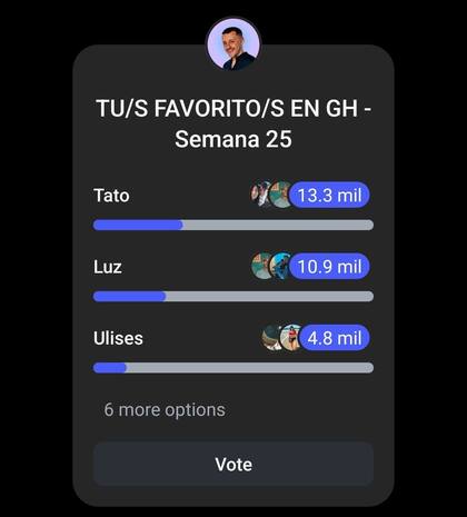 Fefe Bongiorno mostró quiénes son los tres más votados en su encuesta de favoritos