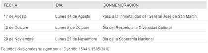 Feriados trasladables
