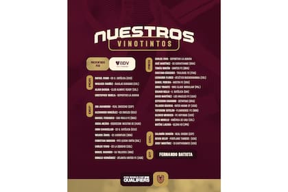 Fernando Batista dio a conocer una lista de 32 convocados en la que combina experiencia internacional y jóvenes promesas para los duelos de septiembre