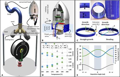 Filobot es un robot que extiende su cuerpo, haciéndolo crecer como una planta, usando una impresora 3D instalada en su cabeza