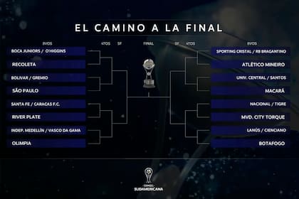 Fixture completo de la Copa Sudamericana