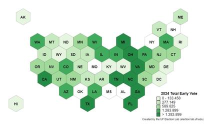 Florida es el segundo estado donde más cantidad de gente votó de manera anticipada, solo detrás de Texas