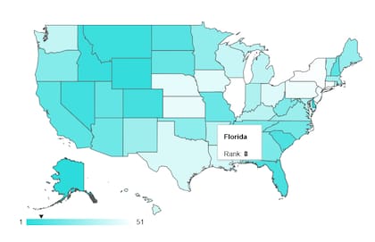 Florida está octavo en el ranking de estados con menos impuestos