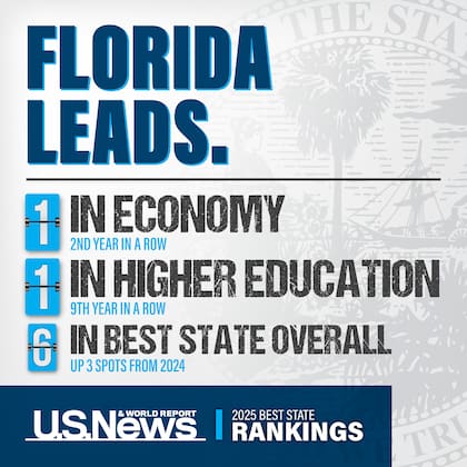 Florida se posicionó primero en la categoría de Economía y en la subcategoría de Educación Superior