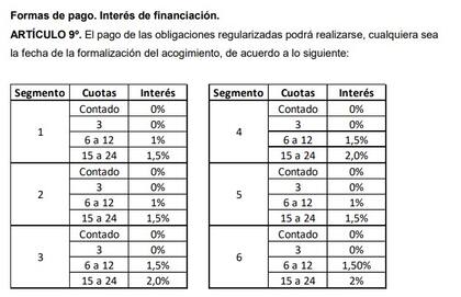 Formas de pago e interés de financiación