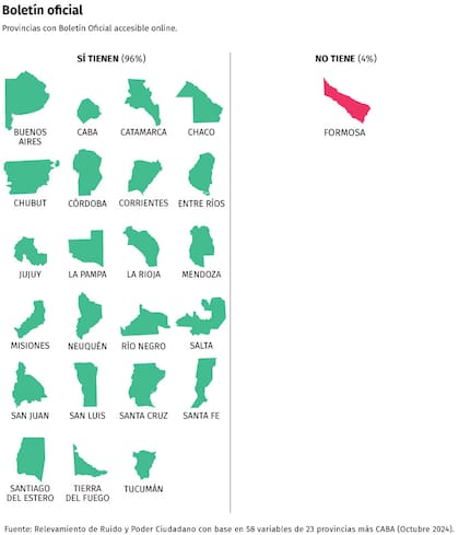 Formosa es la única provincia que no tiene el Boletín Oficial accesible.