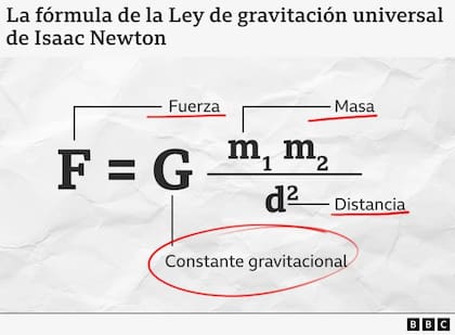 Fórmula para calcular la atracción