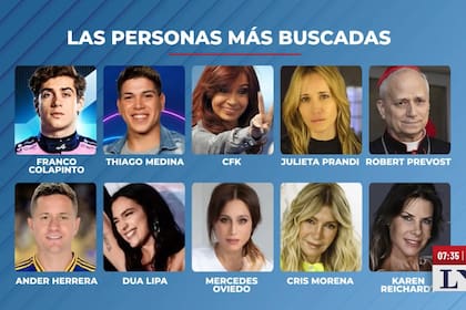 Franco Colapinto lideró el podio de las personas más buscadas en el sitio web