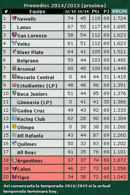 Fuente: www.promiedos.com.ar