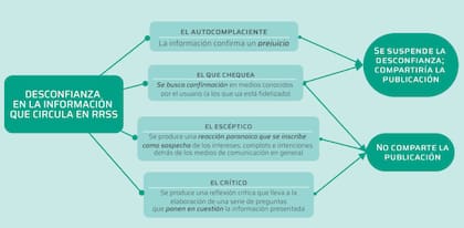 Fuente: "Discursos de odio en la Argentina", elaborado por el Laboratorio de Estudios sobre Democracia y Autoritarismo de la Universidad Nacional de San Martín