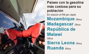 Fuente: Global Petrol Prices