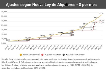 Fuente: Monitor Inmobiliario - Bryn Real Estate