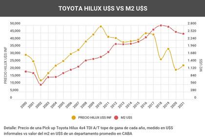 Fuente: Monitor Inmobiliario - Bryn Real Estate