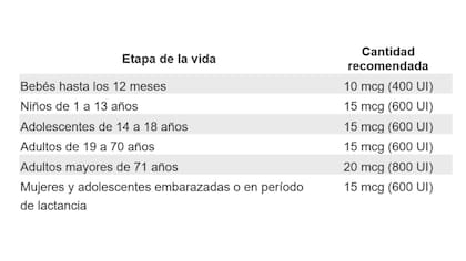 Fuente: NIH - National Institute of Health