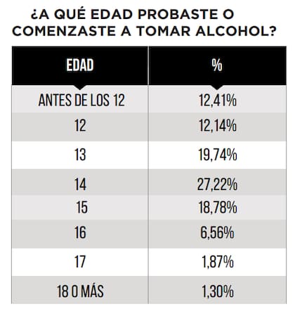 Fuente: Observatorio de Adicciones y Consumos Problemáticos