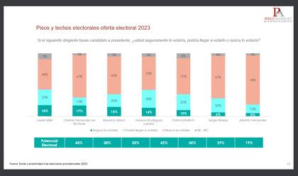 Fuente: Pérez Aramburú y Asociados