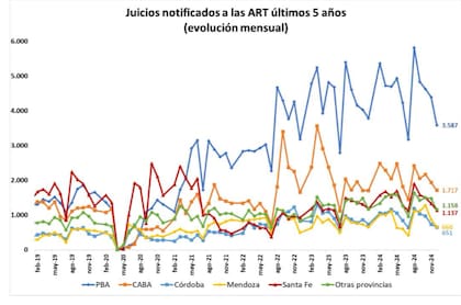 Fuente: UART. Según el informe la problemática radica en la falta de creación de la estructura del Cuerpo Médico Forense previstos en la ley