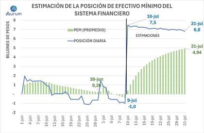 Fuertes fluctuaciones