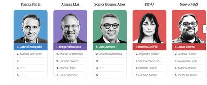 Gabriel Katopodis y Diego Valenzuela, los elegido por sus partidos para encabezar las lista en la primera sección