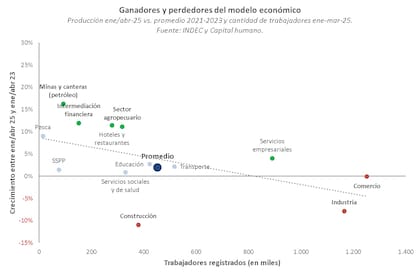 Ganadores y perdedores