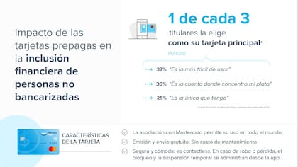 Ganaron presencia gracias a las Fintech en los últimos años