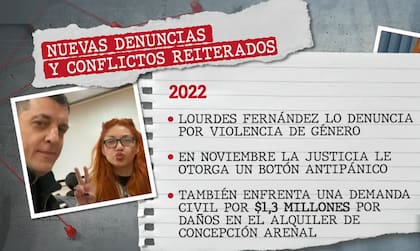 García Gómez: cronología de sus denuncias y conflictos