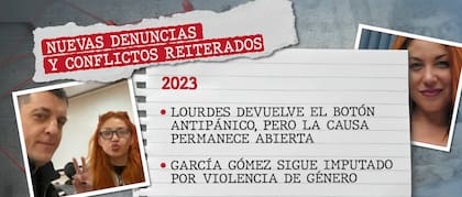 García Gómez: cronología de sus denuncias y conflictos