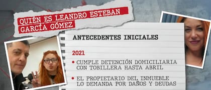 García Gómez: cronología de sus denuncias y conflictos