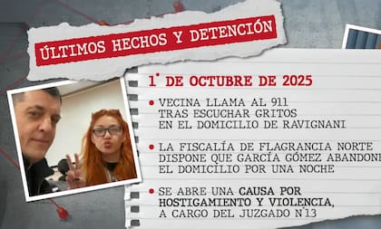 García Gómez: cronología de sus denuncias y conflictos