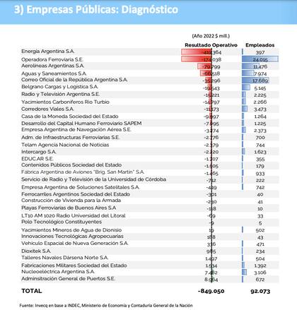 Gasto y cantidad de empleados de las empresas públicas