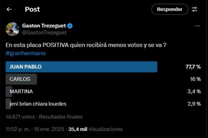 Gastón Trezeguet anunció que hermanito abandonará la casa más famosa del país