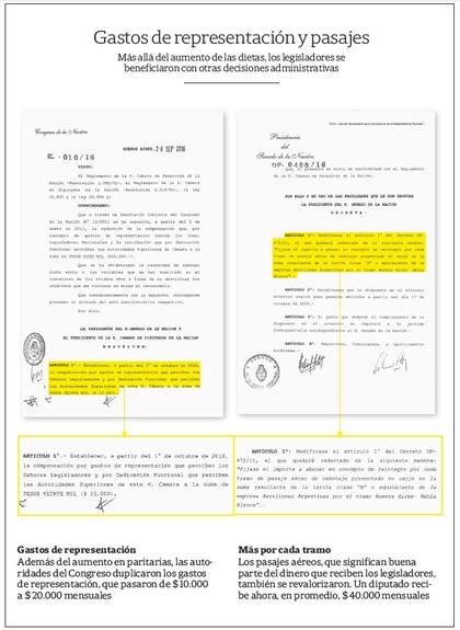 Gastos de representación y pasajes