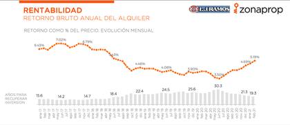 Gentileza LJ Ramos y Zonaprop.