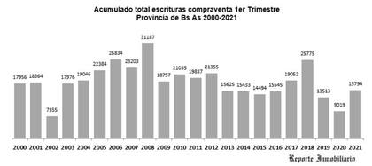 Gentileza Reporte Inmobiliario