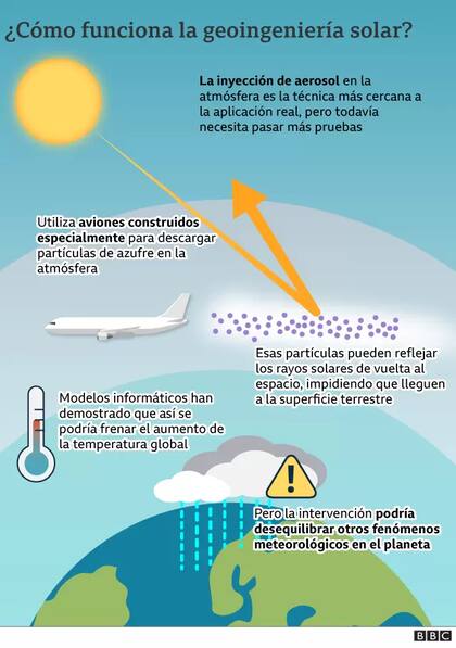 Geoingeniería solar.