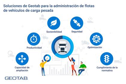 Geotab, conecta de forma segura los vehículos comerciales a la nube, brindando análisis avanzados basados en datos.