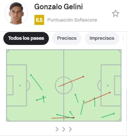 Gonzalo Gelini vs. Newell's, en la Bombonera: en el esquema 4-3-3 también arrancó por la derecha en el Boca de Ubeda