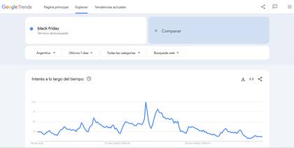 Google Trends permite visualizar la evolución en las búsquedas de términos como "black friday"
