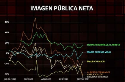 Gráficos