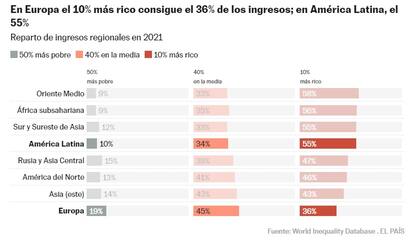 Gráfico de EL PAIS