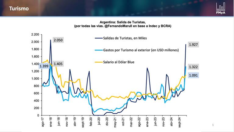 Gráfico de Fernando Marull